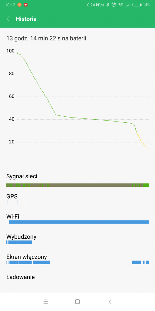 Recenzja Xiaomi Mi Mix 2: Xiaomi zdecydowanie odrobiło pracę domową! 39 Recenzja Xiaomi Mi Mix 2: Xiaomi zdecydowanie odrobiło pracę domową!