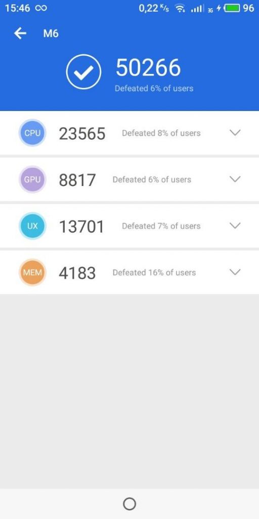Recenzja Meizu M6t – średnio, tanio i z podwójnym aparatem 21 Meizu M6t
