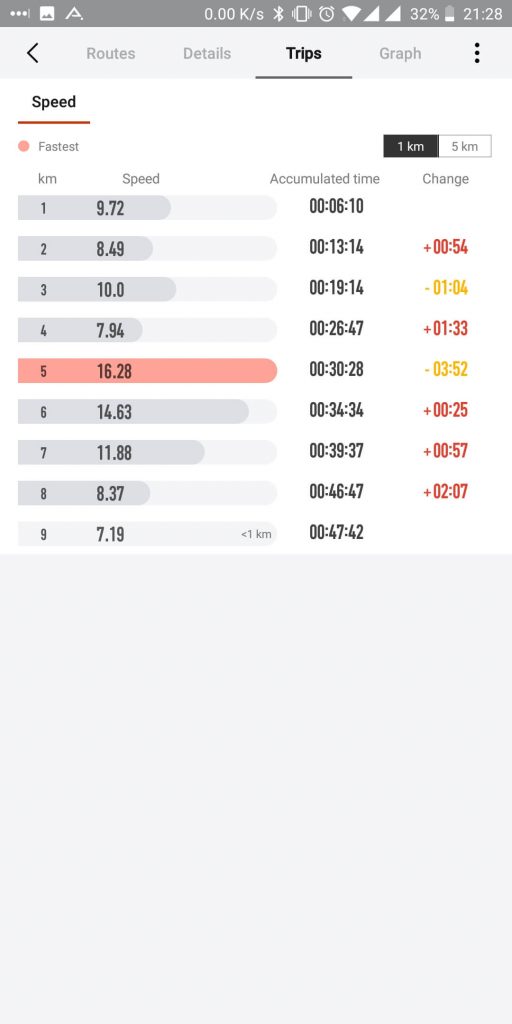 Xiaomi Amazfit Stratos to smartwatch będący większą wersją opaski sportowej 53 xiaomi amazfit stratos