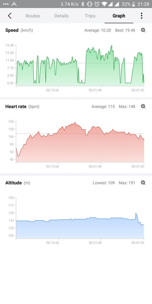 Xiaomi Amazfit Stratos to smartwatch będący większą wersją opaski sportowej 52 xiaomi amazfit stratos