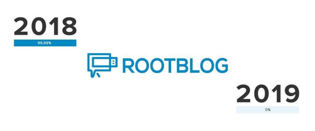 rootblog podsumowanie 2018