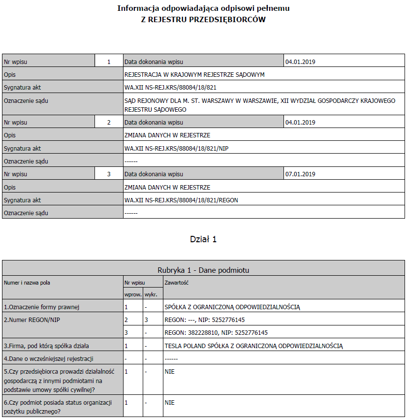 Tesla uznała, że czas pomyśleć o Polsce! 11 Tesla w Polsce