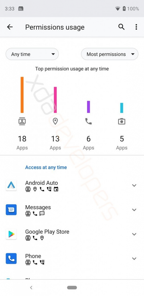 Android Q może dać użytkownikom nieograniczone możliwości modyfikacji uprawnień aplikacji