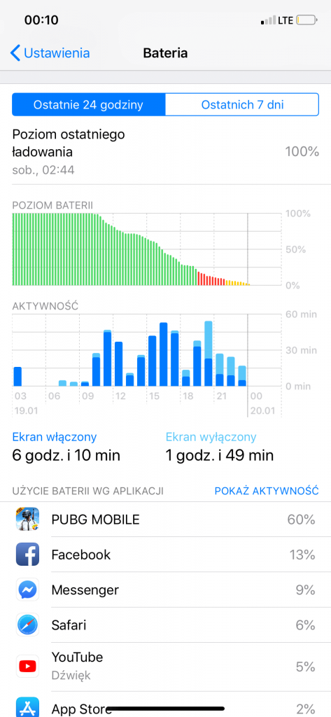 Recenzja iPhone XR - to dobry smartfon, ale nie w tej cenie 19 iPhone Xr bateria