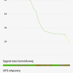 Recenzja Xiaomi Redmi Note 7 – dobry budżetowiec w świetnej cenie 28 Xiaomi Redmi Note 7