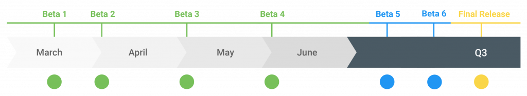 android q beta timeline