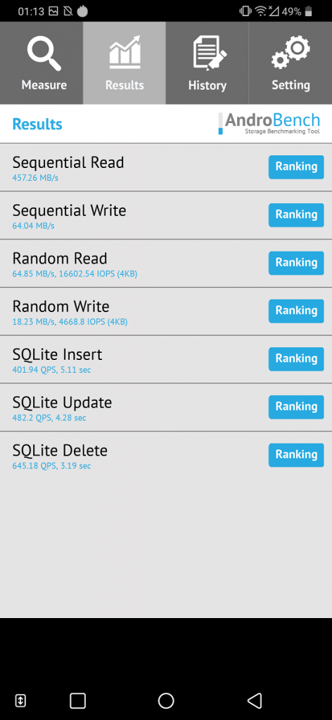 LG G7 Fit, czyli najgorszy średniak, z jakim kiedykolwiek miałem do czynienia! 24 androbench lg g7 fit