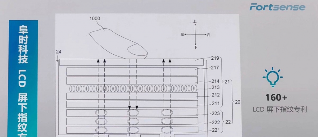 Czytnik lini papilarnych pod ekranem innym niż OLED? Tak, to możliwe! 12 Czytnik lini papilarnych pod ekranem innym niż OLED? Tak, to możliwe!