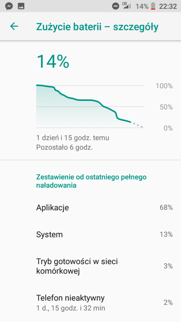 Recenzja ultrabużetowca od Xiaomi: Redmi Go 28 redmi go