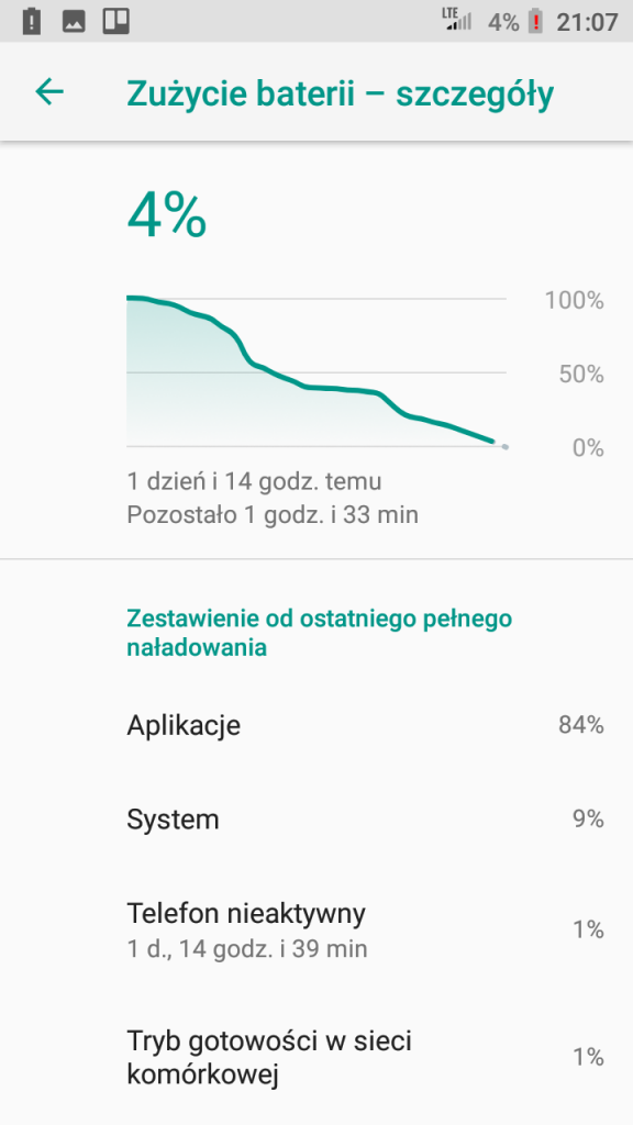 Recenzja ultrabużetowca od Xiaomi: Redmi Go 32 redmi go