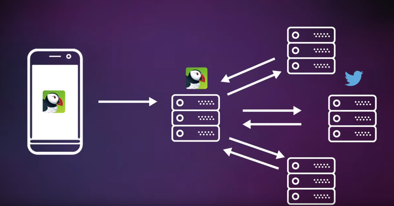 Są pierwsze wrażenia związane z Puffin OS. Nie jest znacznie lepiej, ale o wiele niebezpieczniej 11 Są pierwsze wrażenia związane z Puffin OS. Nie jest znacznie lepiej, ale o wiele niebezpieczniej