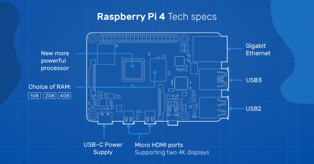 Chcesz kupić Raspberry Pi 4? Poczekaj z zakupem jeszcze chwilę