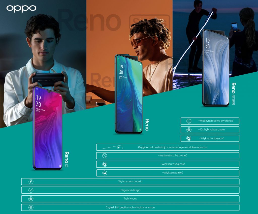 Rodzina OPPO w Polsce się rozszerza: Oto OPPO Reno Z! 11 oppo reno infografika