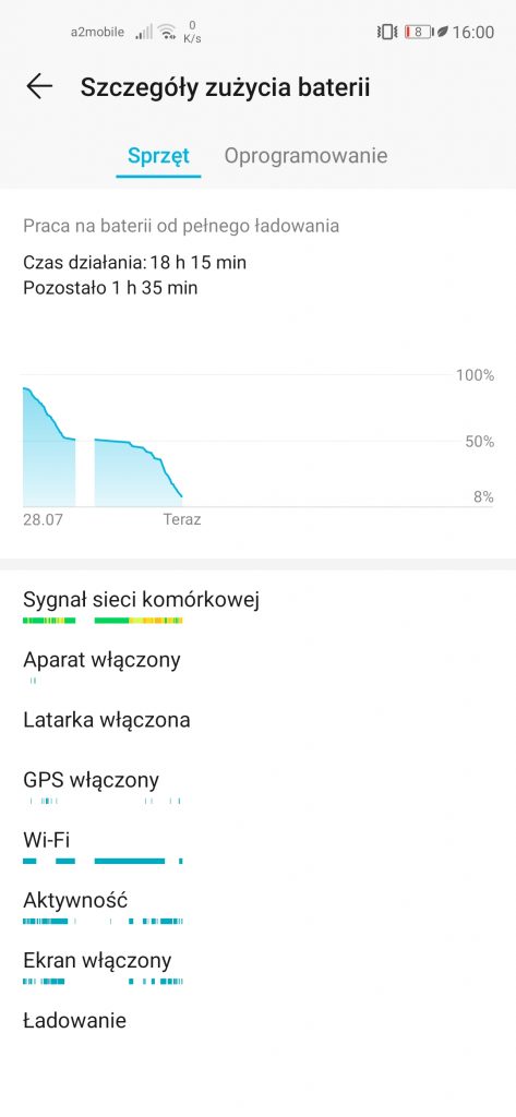 Recenzja fotograficznego Honora 20 Pro 38 Recenzja fotograficznego Honora 20 Pro