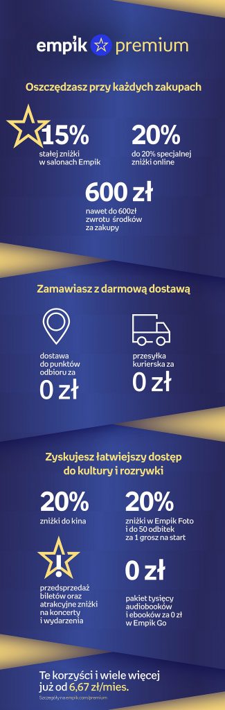 Kolejna usługa subskrypcyjna w Polsce. Poznajcie Empik Premium!