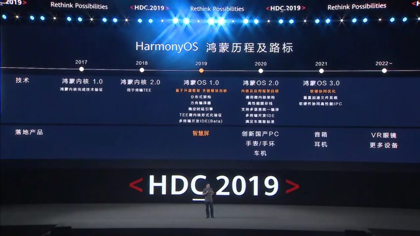 Huawei prezentuje HarmonyOS. Rewolucji jednak nie będzie...