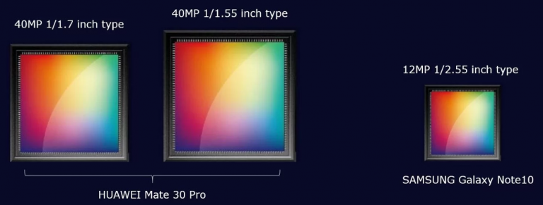 Według plotek Huawei Mate 30 i Mate 30 Pro zadebiutują już 19 września! 11 Według plotek Huawei Mate 30 i Mate 30 Pro zadebiutują już 19 września!