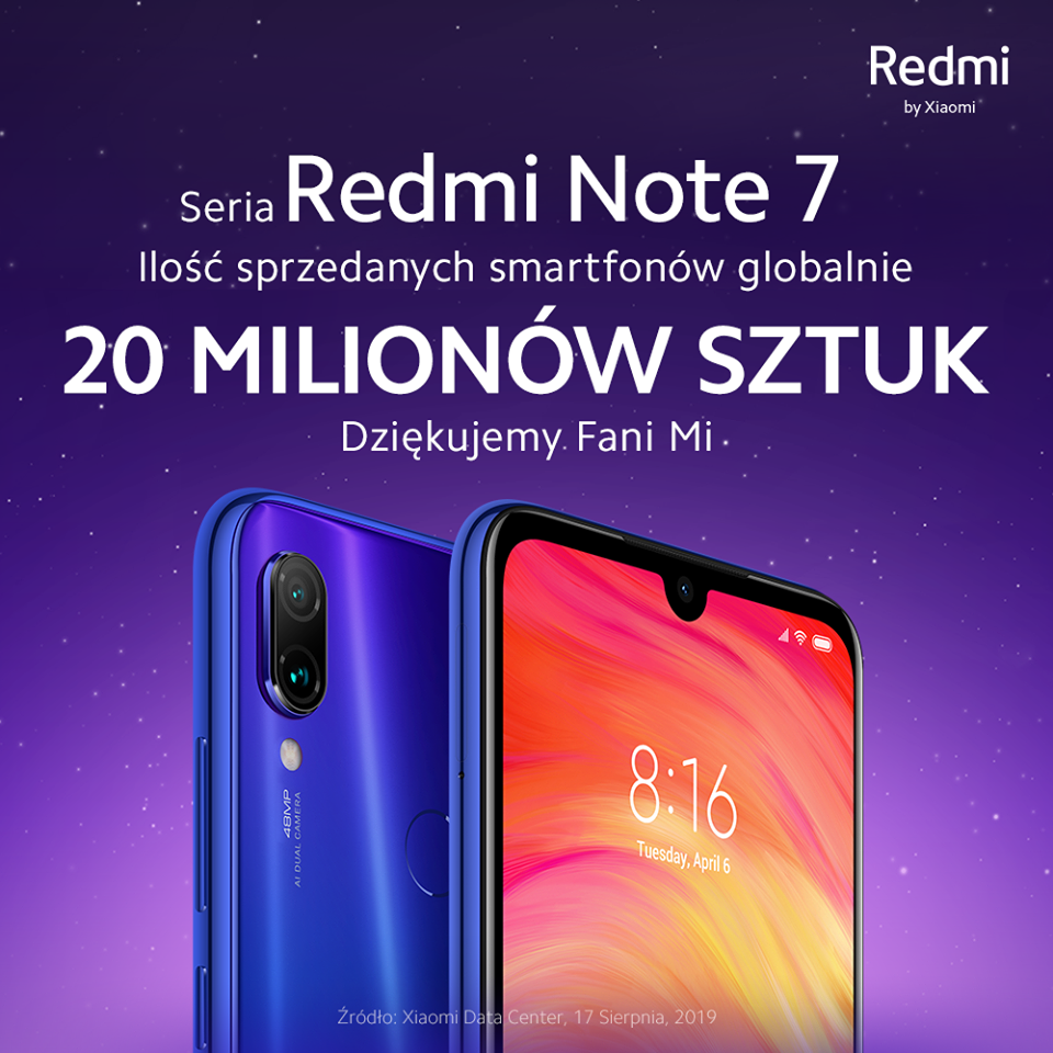 Redmi Note 7 sprzedany w ponad 20 milionach egzemplarzy na całym świecie 11 Redmi Note 7 sprzedany w ponad 20 milionach egzemplarzy na całym świecie
