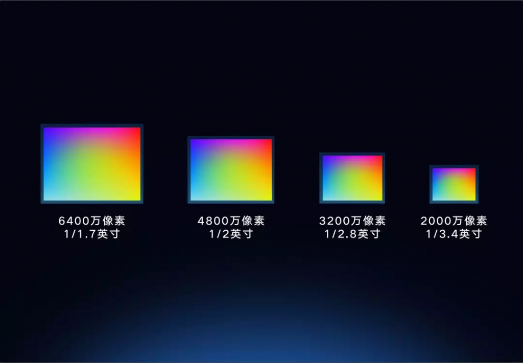 Xiaomi wyciąga ciężkie działa. Nadchodzący smartfon Redmi zadebiutuje z aparatem 64 Mpix, a Mi MIX 4 otrzyma ponad 100 Mpix!