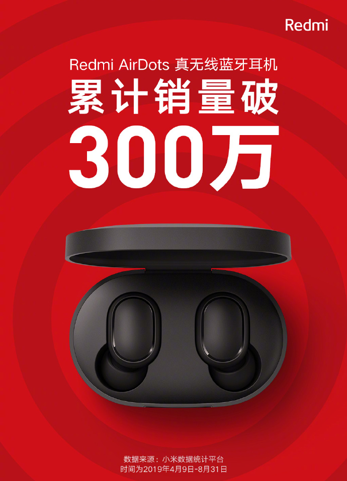 Słuchawki Redmi AirDots sprzedane w ponad 3 milionach egzemplarzy na całym świecie