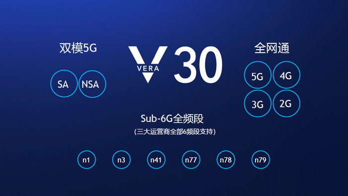 Honor V30 Pro 5G na horyzoncie. Poznaliśmy specyfikację i cenę urządzenia
