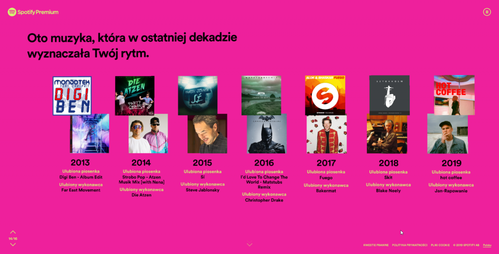 Spotify Wrapped 2019 to nie tylko podsumowanie bieżącego roku ale również dekady! 21 Spotify Wrapped 2019 to nie tylko podsumowanie bieżącego roku ale również dekady!