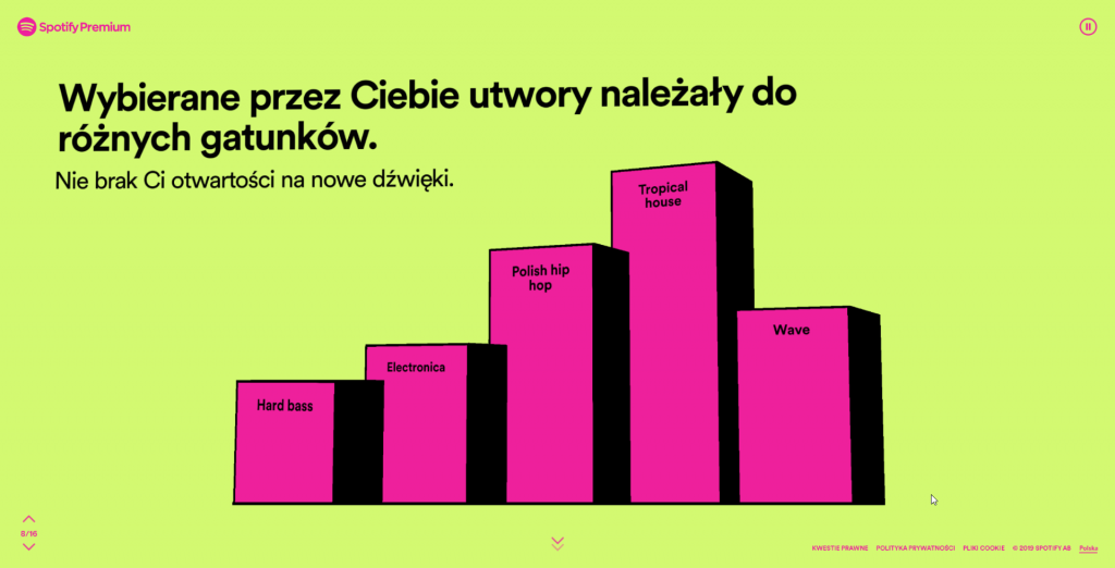 Spotify Wrapped 2019 to nie tylko podsumowanie bieżącego roku ale również dekady! 27 Spotify Wrapped 2019 to nie tylko podsumowanie bieżącego roku ale również dekady!