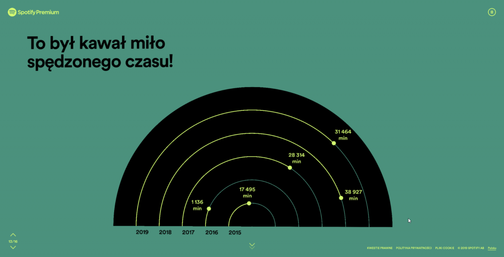Spotify Wrapped 2019 to nie tylko podsumowanie bieżącego roku ale również dekady! 16 Spotify Wrapped 2019 to nie tylko podsumowanie bieżącego roku ale również dekady!