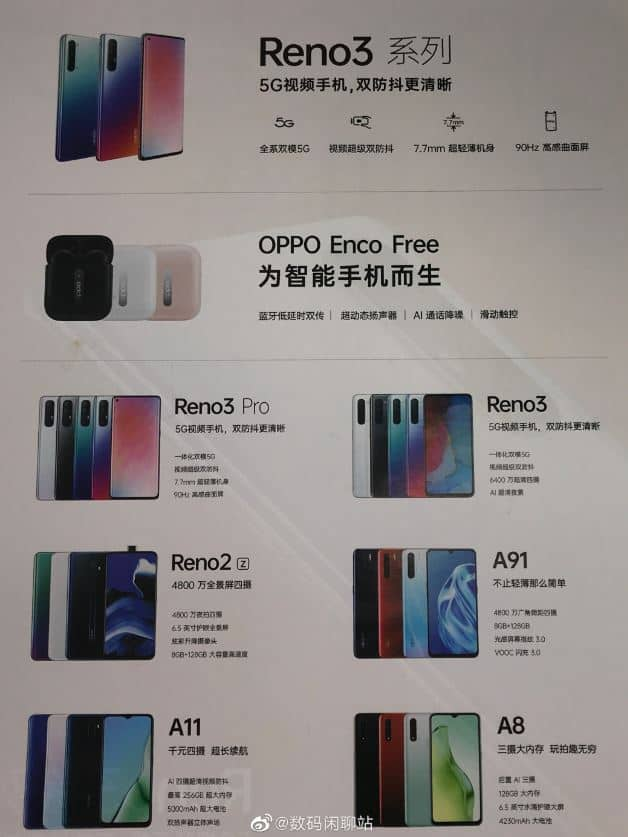 Nowe OPPO A91 i OPPO A8 2020 na pierwszym plakacie 11 Nowe OPPO A91 i OPPO A8 2020 na pierwszym plakacie