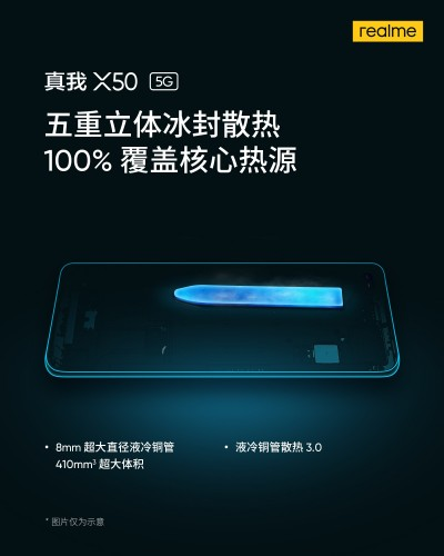 Realme X50 5G trafi na rynek z superszybkim ładowaniem oraz nowym systemem chłodzenia cieczą