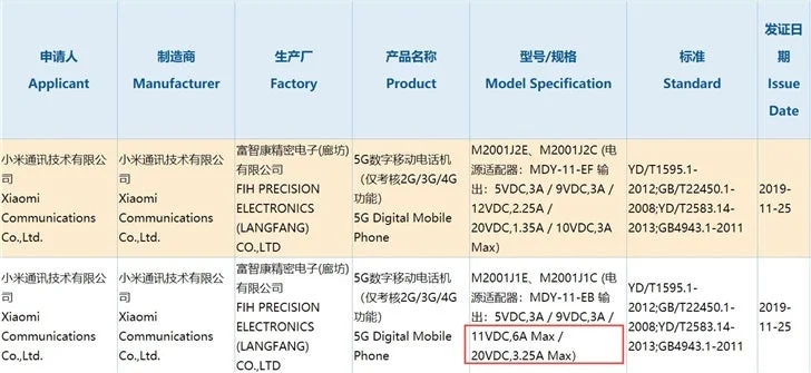 Xiaomi Mi 10 ma otrzymać ładowanie o mocy 66 W. Potwierdza to certyfikacja 3C!