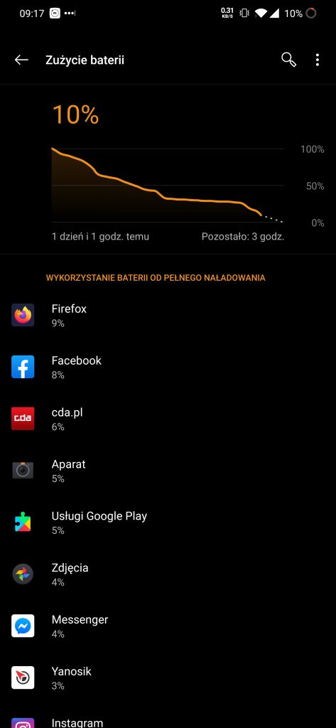 OnePlus 7T Pro McLaren Edition to smartfon prawie kompletny 31 OnePlus 7T Pro McLaren Edition bateria wykres