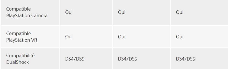 DualShock 5 będzie kompatybilny z PlayStation 4? Tak wynika z francuskiej strony producenta!