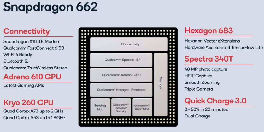 Qualcomm prezentuje nowe Snapdragony stworzone z myślą o tańszych smartfonach