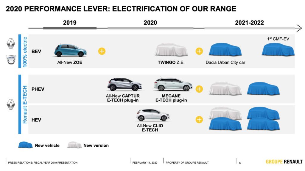 Dacia zaprezentuje tanie auto elektryczne. Szykuje się nowy hit sprzedaży w Polsce? 11 plany-renault-dacia