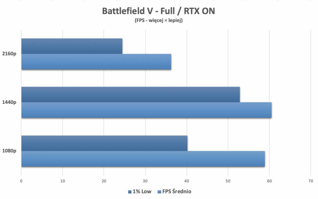 PC:ROOT #1: Sprawdzamy komputer dla graczy z procesorem Intel za 6000 zł! 20 pcroot 1 intel wykres bf
