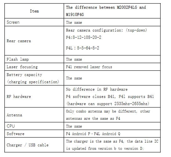 Strona FCC ujawniła, że Xiaomi może pracować nad nowym smartfonem z serii Mi Note 10. Co o nim wiemy? 11 Strona FCC ujawniła, że Xiaomi może pracować nad nowym smartfonem z serii Mi Note 10. Co o nim wiemy?