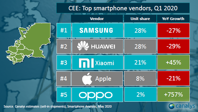 Xiaomi coraz lepiej radzi sobie na naszym rynku smartfonów. Zaraz przegoni Samsunga 13 Xiaomi coraz lepiej radzi sobie na naszym rynku smartfonów. Zaraz przegoni Samsunga