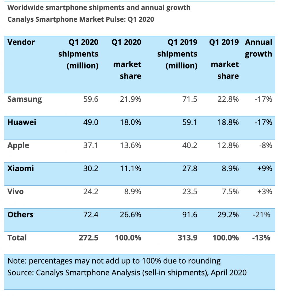 Xiaomi coraz lepiej radzi sobie na naszym rynku smartfonów. Zaraz przegoni Samsunga 11 Xiaomi coraz lepiej radzi sobie na naszym rynku smartfonów. Zaraz przegoni Samsunga