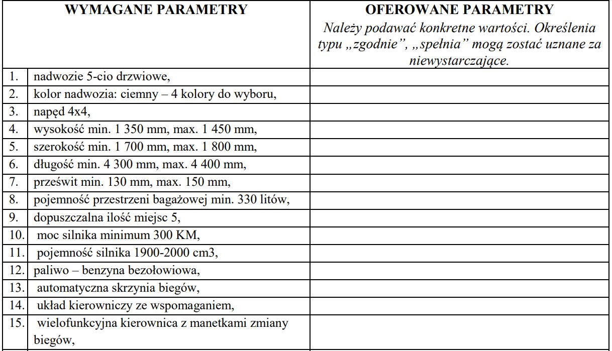 Skarbówka z nowym przetargiem na auta, ciężki wybór między Mercedesem-AMG, a BMW M... 11 IAS przetarg hot hatch skrabówka