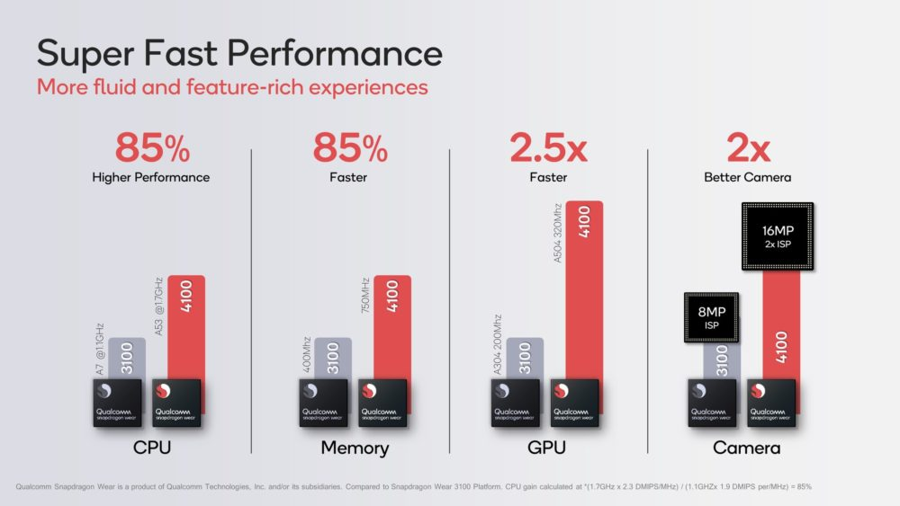 Qualcomm prezentuje dwa nowe procesory - Snapdragon Wear 4100 oraz 4100+!