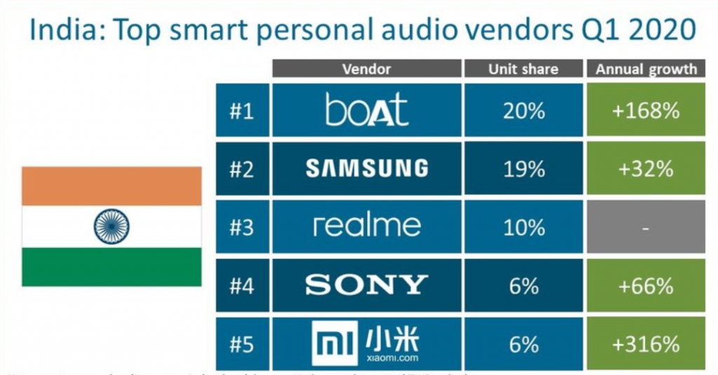 Słuchawki bezprzewodowe realme cieszą się bardzo dużą popularnością w Indiach 11 Słuchawki bezprzewodowe realme cieszą się bardzo dużą popularnością w Indiach