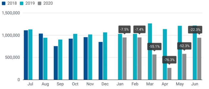 Cała branża motoryzacyjna w Europie na minusie. Kto jest największym przegranym? 11 sprzedaż samochodów 2020 ACEA