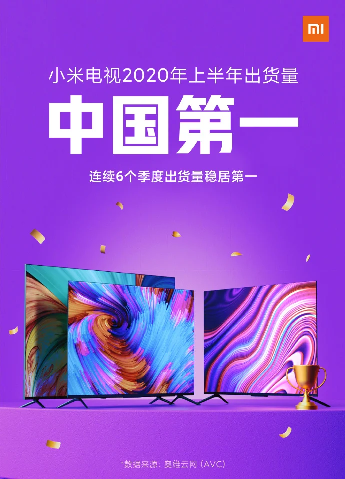 Xiaomi po raz kolejny liderem na rynku telewizorów w Chinach
