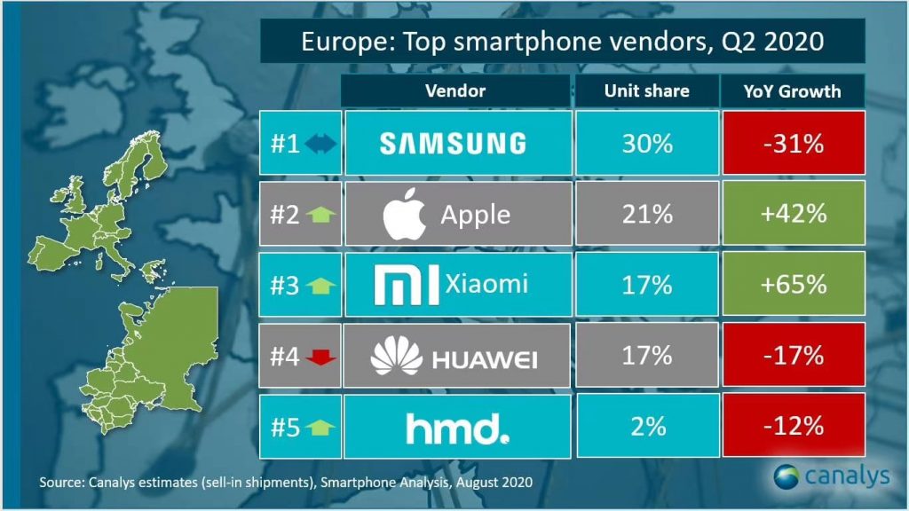 Xiaomi numerem jeden na rynku smartfonów w Polsce!