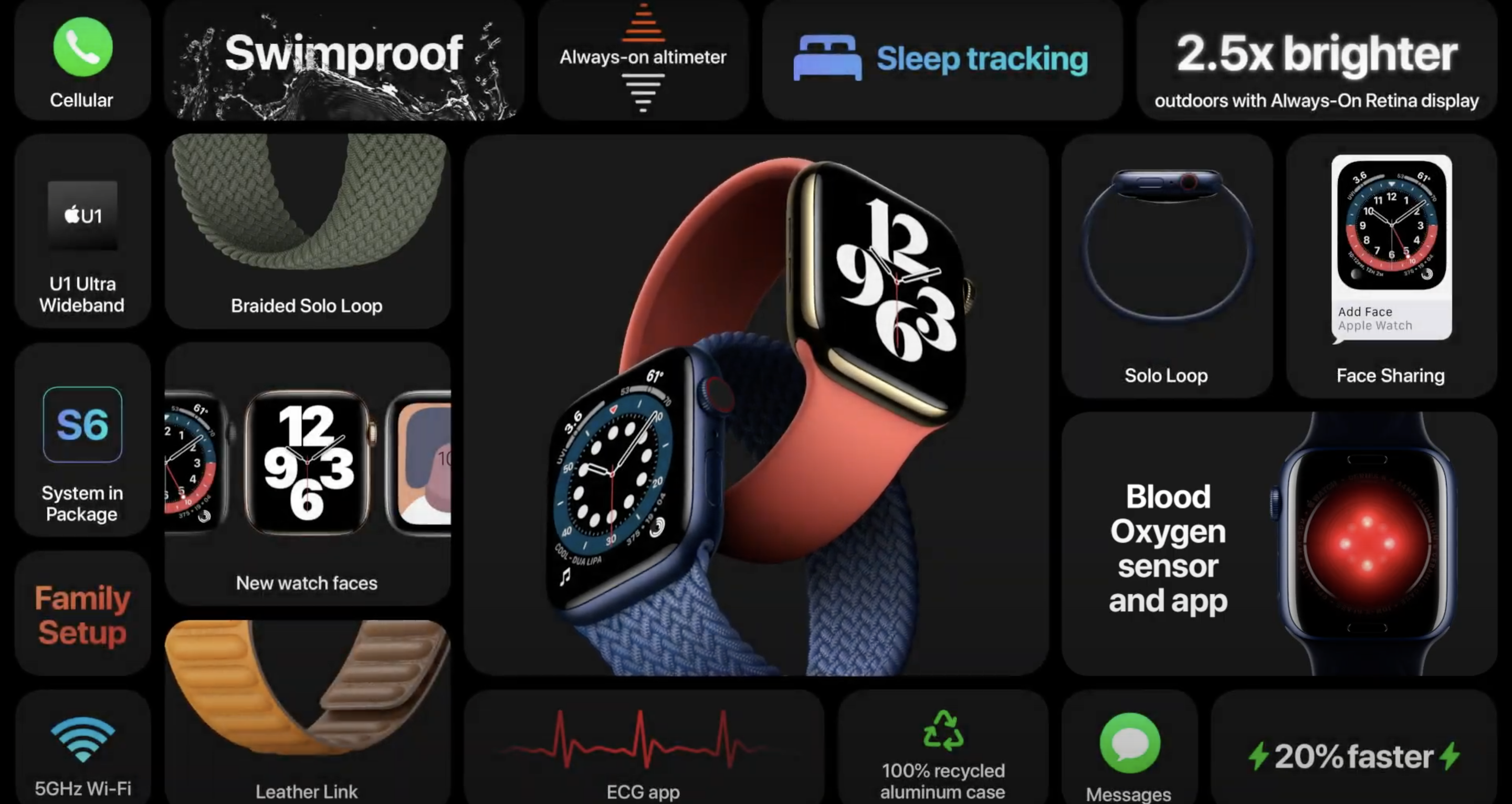 Nowe Apple Watche oficjalnie! Nic nowego, ale w końcu coś tańszego! 13 Nowe Apple Watche oficjalnie! Nic nowego, ale w końcu coś tańszego!