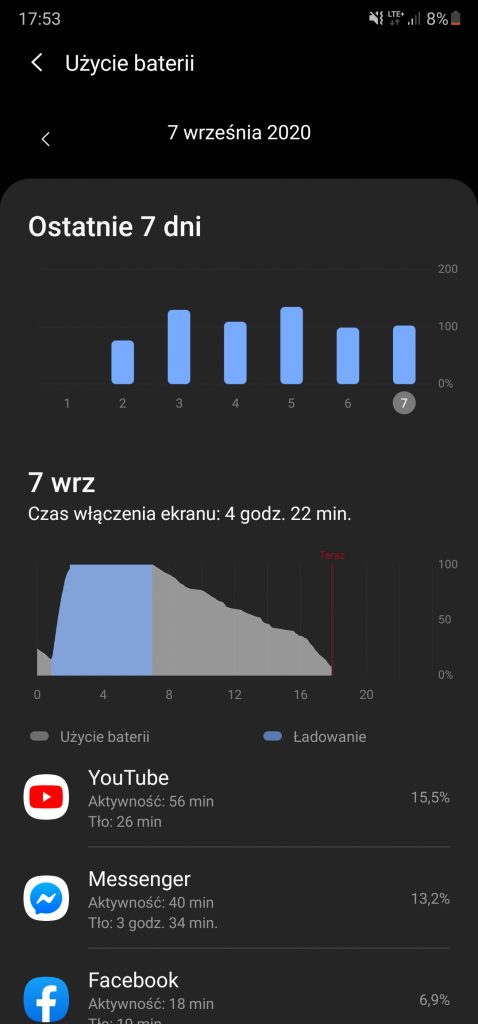 Drogi i droższy, czyli jak przekonać klientów do przepłacania - recenzja serii Note20 od Samsunga 39 Drogi i droższy, czyli jak przekonać klientów do przepłacania - recenzja serii Note20 od Samsunga
