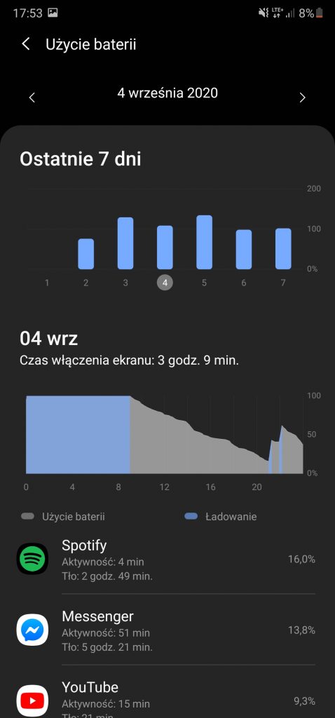 Drogi i droższy, czyli jak przekonać klientów do przepłacania - recenzja serii Note20 od Samsunga 40 Drogi i droższy, czyli jak przekonać klientów do przepłacania - recenzja serii Note20 od Samsunga