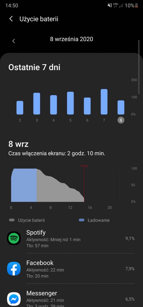 Drogi i droższy, czyli jak przekonać klientów do przepłacania - recenzja serii Note20 od Samsunga 41 Drogi i droższy, czyli jak przekonać klientów do przepłacania - recenzja serii Note20 od Samsunga