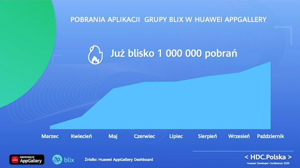 Huawei Developer Conference Polska 2020 za nami! Co przedstawił deweloperom chiński gigant?